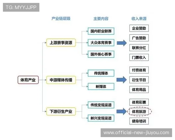 体育产业年度榜单公布，优秀项目与机构获表彰，体育产业产值排名